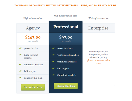 Scribe  Content Optimization Software for Online Marketing