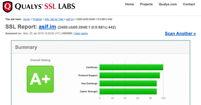 Rated A+ SSL Certificate