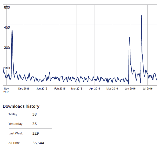 Awesome Support Download